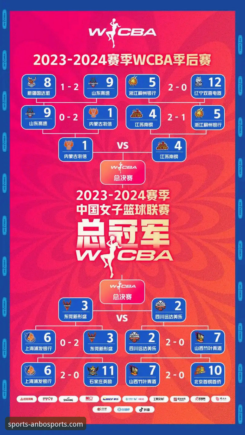 安博体育平台观看WCBA总决赛G1：四川女篮创纪录大胜的完整指南